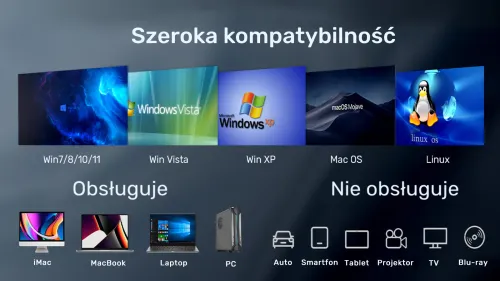 Unitek Nagrywarka zewnętrzna DVD/CD, Hub USB 5Gbps, czytnik kart SD na Arena.pl