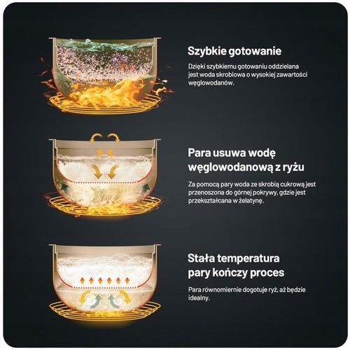 Ryżowar Urządzenie Do Gotowania Ryżu Low Sugar Rice Cooker + Akcesoria na Arena.pl