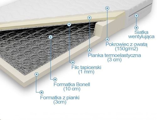 Materac bonellowy memory Afrodyta Plus 100x200cm  Silver Active H1 na Arena.pl