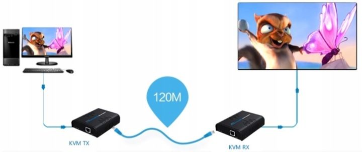 Extender transmiter HDMI 2xUSB po skrętce UTP 120m zdjęcie 6