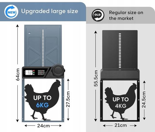 Automatyczne Drzwi Do Kurnika Z Timerem Blokada Przytrzaśnięcia Wodoodporne na Arena.pl