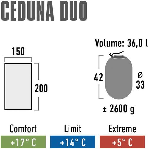 Śpiwór High Peak Ceduna Duo 200x150 cm niebiesko-granatowy 20031 na Arena.pl