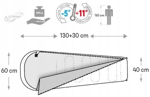 ŚPIWÓR DLA DZIECI Z POKROWCEM METEOR mumia YMER (130+30)x60/40 kompaktowy na Arena.pl