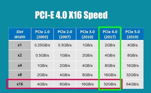 GLOTRENDS Kabel rozszerzający PCIe 4.0 X16 20cm na Arena.pl