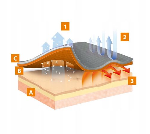 Męska koszulka TERMOAKTYWNA z krótkim rękawem BRUBECK DRY ODDYCHAJĄCA na Arena.pl