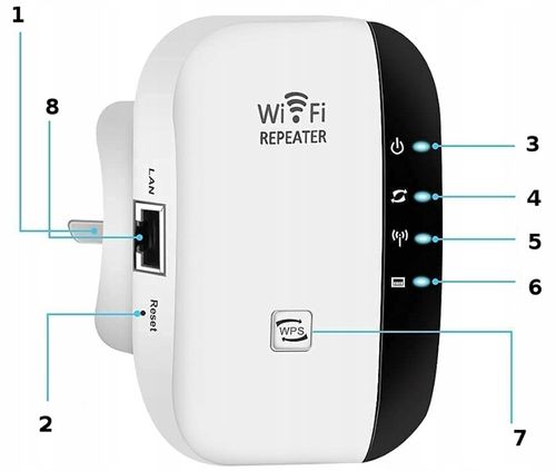 Wzmacniacz Sygnału Wi-FI Mocny Repeater Access Point Router 300 Mb/s 2.4GHz na Arena.pl