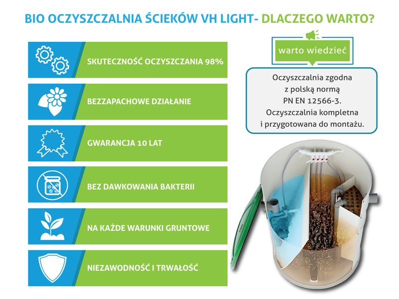 Przydomowa biologiczna oczyszczalnia ścieków 2 - 6 osób VH6 LIGHT na Arena.pl