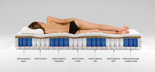 Materac 120x200 LILLIE multipocket na Arena.pl