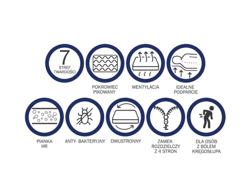 LYNX MATERAC PIANKOWY 200x200 H2+ / H3+ | 25 CM 7 STREF KOMFORTU na Arena.pl