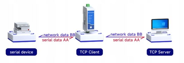 Konwerter RS485 - Ethernet RJ45 TCP, Modbus RTU zdjęcie 6