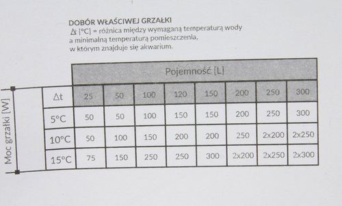 Grzałka z Termostatem 25W Do Akwarium 10-40L na Arena.pl