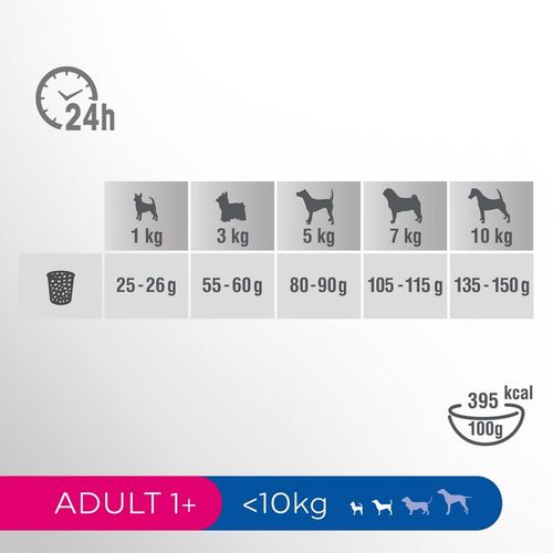 PERFECT FIT ADULT KARMA PSA MAŁE RASY KURCZAK 6KG na Arena.pl