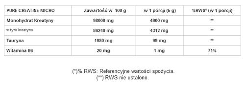 GenLab - Pure Creatine Micro - 500 g na Arena.pl