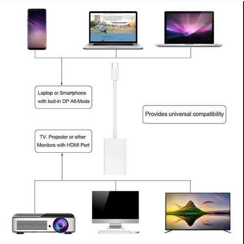 Adapter USB 3.1 typ C na HDMI konwerter do Huawei na Arena.pl