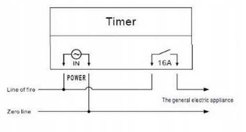 TIMER WYLACZNIK WLACZNIK CZASOWY PROGRAMATOR 12V zdjęcie 15