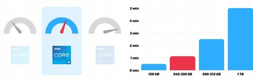 Komputer Dell Optiplex 3050 Micro i5 6GEN 8GB 256GB SSD Win10 Pro Mały Mini na Arena.pl