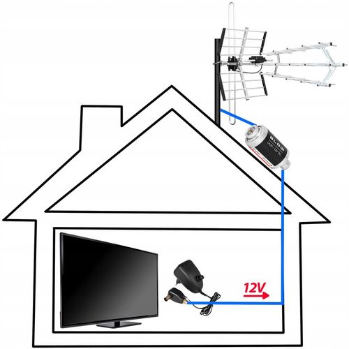 WZMACNIACZ ANTENOWY SYGNAŁU TV NAZIEMNA DVB-T2 MOCNY ZŁĄCZE F 12V na Arena.pl