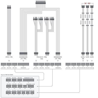 SilentiumPC Supremo FM2 Gold 650W Modular na Arena.pl