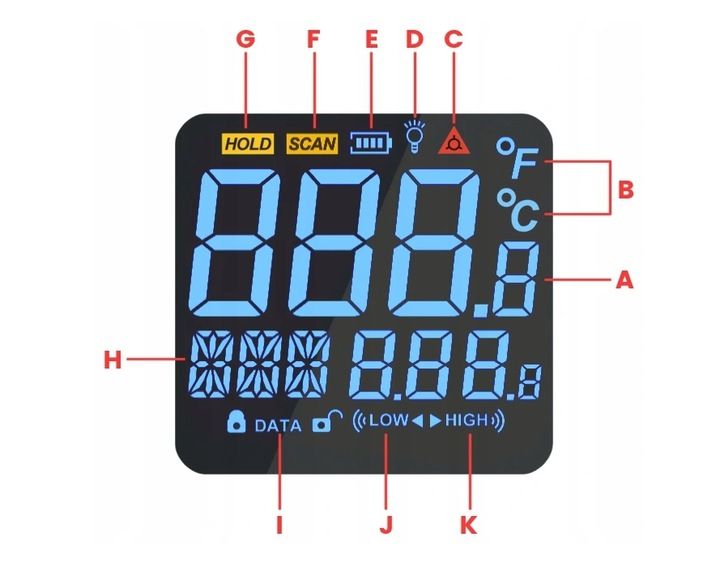 PIROMETR TERMOMETR LASEROWY BEZDOTYKOWY MIERNIK TEMPERATURY -50 +950 st.C zdjęcie 2