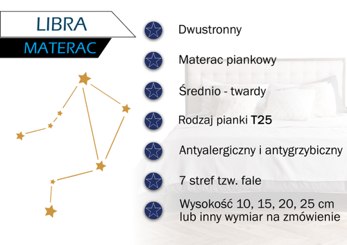 LIBRA MATERAC PIANKOWY 90x200 H2+ / H3+ | 15 CM 7 STREF KOMFORTU na Arena.pl