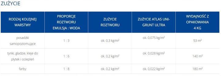 Grunt ultra Atlas 4 l zdjęcie 3