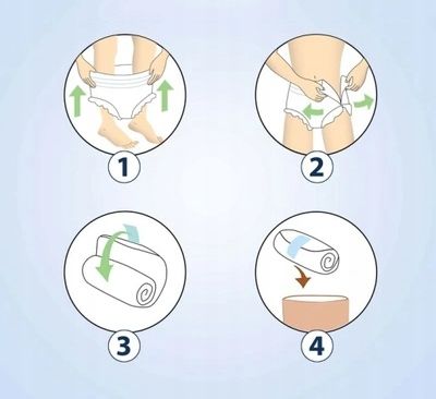 PIELUCHOMAJTKI PAMPERSY DLA DOROSŁYCH KAREIN CLASSIC XL 30 SZTUK na Arena.pl