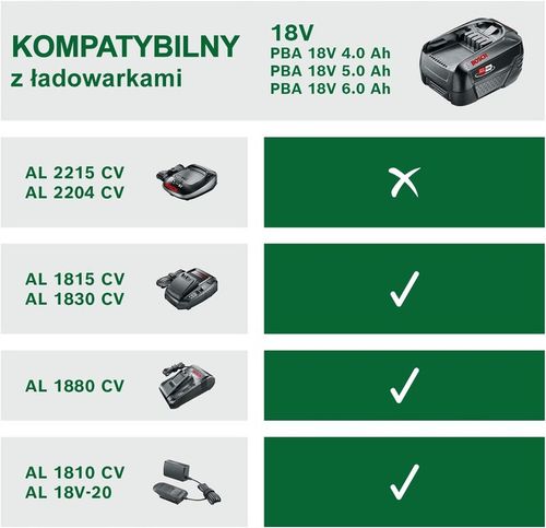 Akumulator Bosch PBA 18V 6Ah ORYGINALNY na Arena.pl