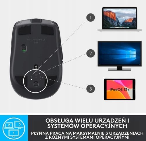 MYSZ BEZPRZEWODOWA LOGITECH MX ANYWHERE 2S BLUETOOTH EDITION 910-007231 na Arena.pl