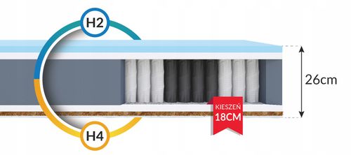 Materac sprężynowy 140 x 200 x 26 cm H3 H4 ortopedyczny i przeciwodleżynowy na Arena.pl
