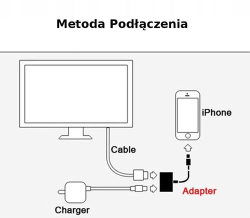 Adapter Przejściówka iPad Lightning do HDMI iPhone na Arena.pl