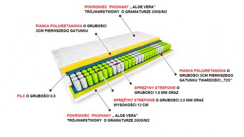 Materac 90x200 FILC 9-stref 18 CM na Arena.pl