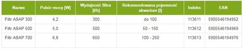AQUAEL ASAP 500 FILTR WEWNĘTRZNY DO AKWARIUM na Arena.pl