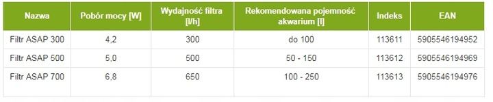 AQUAEL ASAP 500 FILTR WEWNĘTRZNY DO AKWARIUM zdjęcie 2