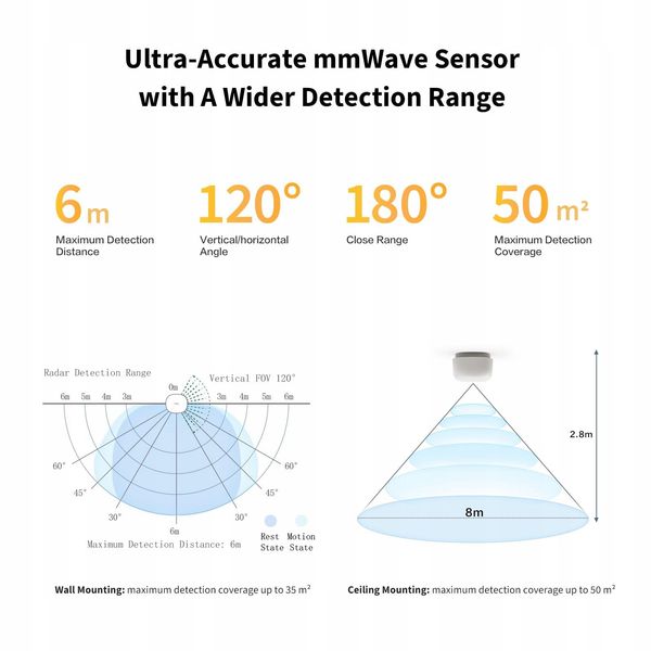 Lumi United Technology Co., Ltd Aqara Zigbee zdjęcie 2