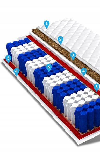 Materac 90x200 kokos pocket 9 stref HOME PLUS zdjęcie 8