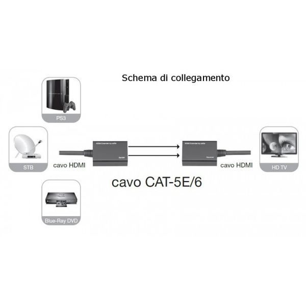Extender HDMI po Skrętce UTP Cat5e/6 RJ45 do 30m zdjęcie 5