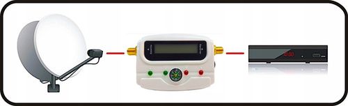 MIERNIK DO SATELITY Sygnału Satelitarnego SAT LCD +KABEL na Arena.pl