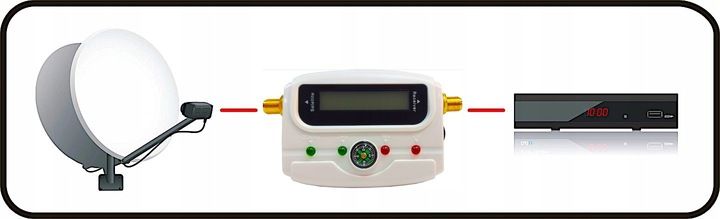 MIERNIK DO SATELITY Sygnału Satelitarnego SAT LCD +KABEL zdjęcie 11