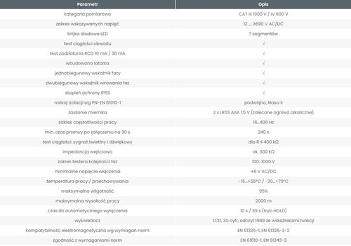 SONEL P-4 Dwubiegunowy wskaźnik napięcia na Arena.pl