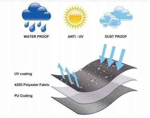 Siedzisko do hustawki ogrodowej 93x120cm na Arena.pl
