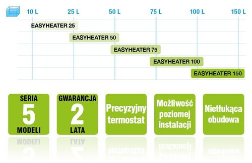 Aquael Easyheater 50W na Arena.pl