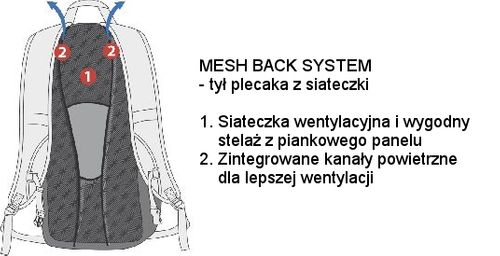 Plecak turystyczny Easy Camp Ghost 20 Black na Arena.pl