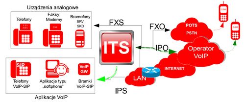 Centrala telefoniczna Slican ITS-0106 na Arena.pl