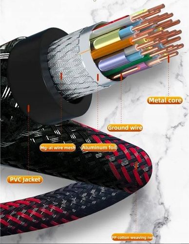 KABEL ADAPTER PRZEJŚCIÓWKA DVI HDMI 1,5M FULL HD 1080P FHD na Arena.pl