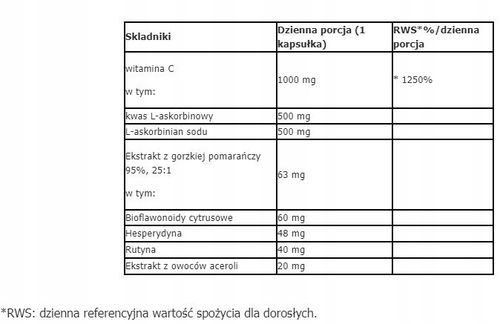 Suplement diety Aliness witamina C 1000 mg Plus 100 kapsułek na Arena.pl