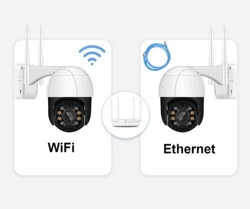 KAMERA ZEWNĘTRZNA OBROTOWA IP WIFI 2MPX FULL HD 4x ZOOM DO MONITORINGU na Arena.pl