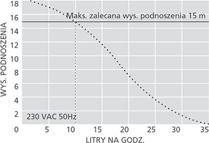 Pompka do Skroplin Aspen pumps Maxi Orange FP2210 zdjęcie 2