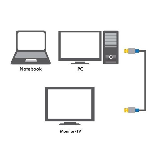 Kabel DisplayPort męski Premium, długość 2m na Arena.pl