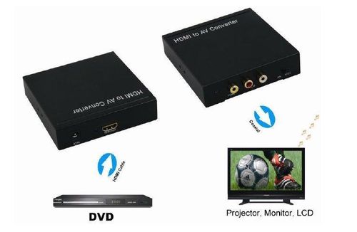 KONWERTER ADAPTER HDMI NA RCA COMPOSITE VIDEO + AUDIO L/R na Arena.pl