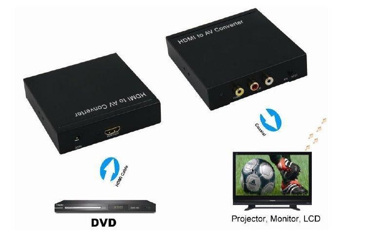 KONWERTER ADAPTER HDMI NA RCA COMPOSITE VIDEO + AUDIO L/R zdjęcie 3